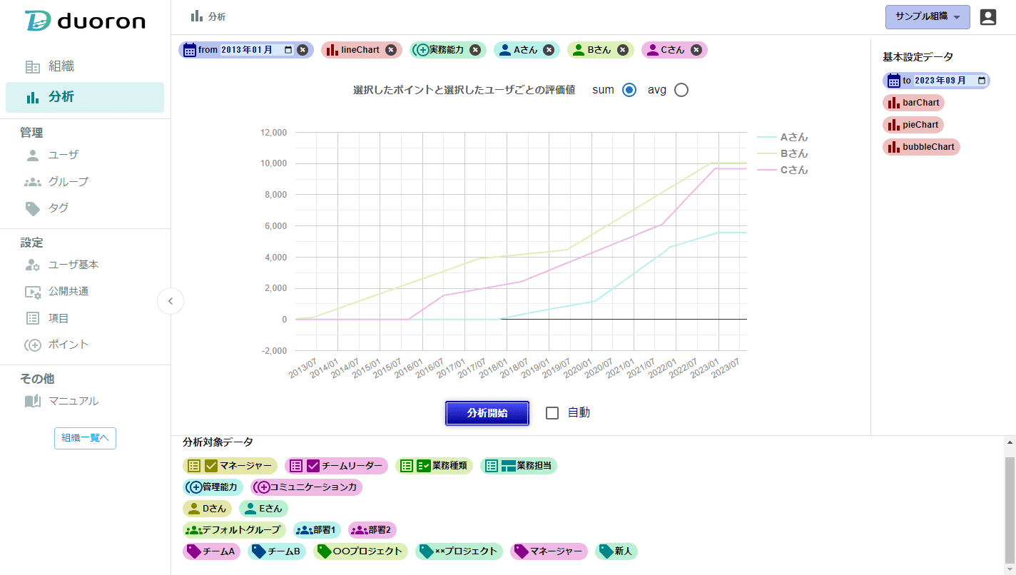 analysis_2